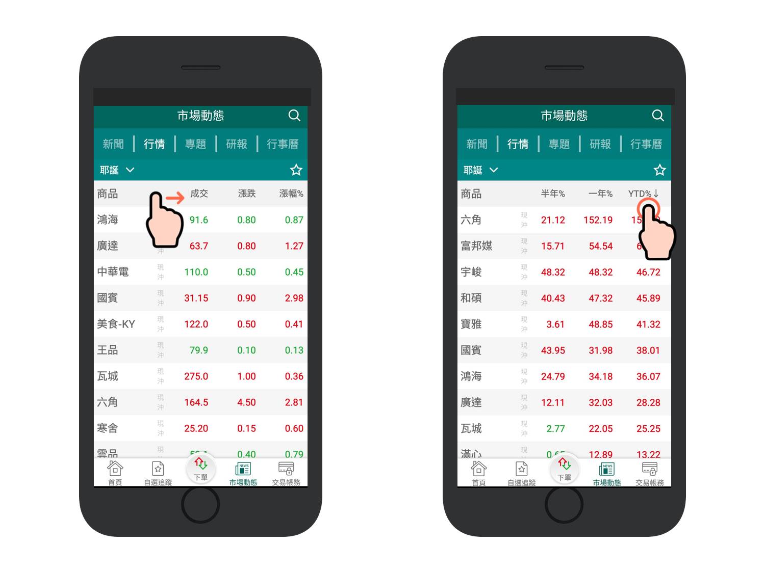 中信亮點family｜中信證券