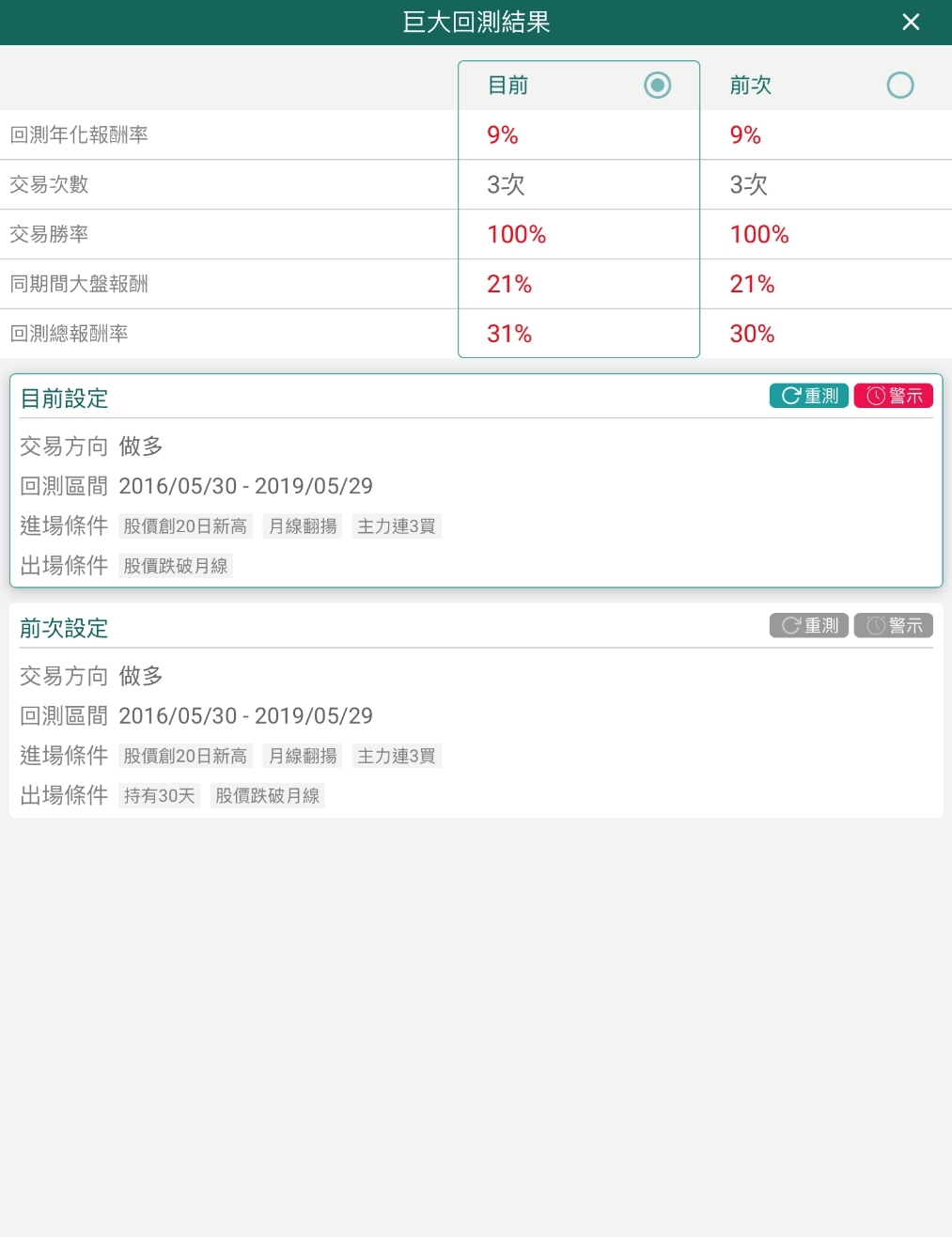 中信亮點family｜中信證券